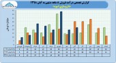 فروش ١٧۵ میلیارد تومانی داروسازی اسوه در ٨ ماهه