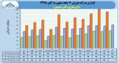 صعود فروش در داروسازی دکتر عبیدی