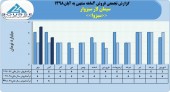 سیمان لار سبزوار از فروش ١٢میلیاردی خود در ٢ ماهه خبر داد