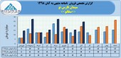 عملکرد سیمان فارس نو در ٨ ماهه چگونه بود؟