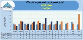 پرونده ٨ ماهه سیمان داراب با فروش ٨۴ میلیاردی بسته شد