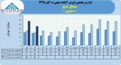 سیمان شرق در ٢ ماهه چه کرد؟