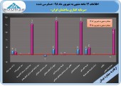 ساختمان ایران در یک سال ١۵٩٨ ریال سود ساخت