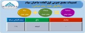 رای مثبت مجمع به افزایش سرمایه پالایش نفت بندرعباس