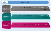 آخرین وضعیت سود و زیان این شرکت ها بررسی شد