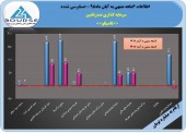 تحقق سود ۶٠ ریالی سرمایه گذاری صدر تامین در ۶ماهه
