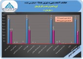 پرونده سال مالی ٩٨ «پارسان» با سود ١٠۴٠ ریالی بسته شد