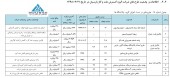 نگاهی به طرح های توسعه گروه گسترش نفت و گاز پارسیان