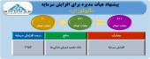 افزایش سرمایه سنگین گلوکوزان تصویب شد