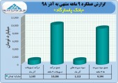 تراز بانک پاسارگاد در آذر هم مثبت بود