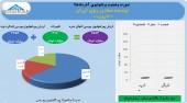 ارزش پرتفوی بورسی توسعه معادن روی ایران به ٢۵٧٣ میلیارد تومان رسید