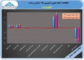 تولی پرس در نیمه نخست چه کرد؟