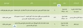 سهامداران این شرکت ها دعوت شدند