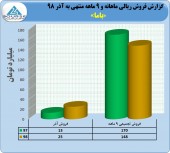 باما در ٩ ماهه چه کرد؟