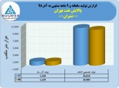 عملکرد ٩ ماهه پالایش نفت تهران چگونه بود؟