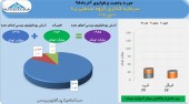 وضعیت پرتفوی سرمایه گذاری گروه صنعتی رنا در پایان آذر چگونه است؟