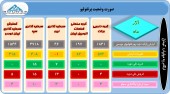این سرمایه گذاران از تغییرات پرتفوی خود گفتند