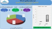 گسترش سرمایه گذاری ایران خودرو از پرتفوی آذر ماه خود گزارش ارائه داد