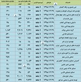 عملکرد این شرکت ها مورد بررسی قرار گرفت