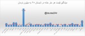 ماجرای خانه متری ٣٠٠ هزار تومان!