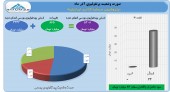 سود ٢۶ میلیارد تومانی «پترول» در آذر ماه