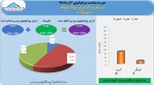 ارزش پرتفوی بورسی سرمایه گذاری توکا فولاد به ١٧٢٧ میلیارد تومان رسید