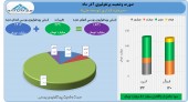 خرید و فروش های پر سود سرمایه گذاری توسعه ملی در آذر