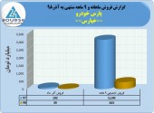 پارس خودرو در ٩ ماهه چه کرد؟