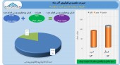 آتیه دماوند در آذر ۴٩ میلیارد تومان سود کرد