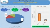 افزایش ٣٧ میلیاردی ارزش پرتفوی «وتوصا» در آذر ماه