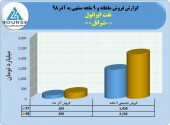 نفت ایرانول در آذر ماه گل کاشت