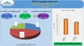 آخرین وضعیت پرتفوی بورسی گروه سرمایه گذاری سایپا چگونه است؟
