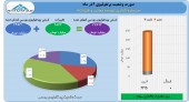 مروری بر تغییرات سبد سهام توسعه معادن و فلزات