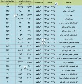 عملکرد این شرکت ها مورد بررسی قرار گرفت