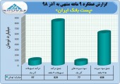 پست بانک از عملکرد ٩ ماهه خود گفت