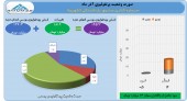 سرمایه گذاری صندوق بازنشستگی کشوری در آذر چه کرد؟