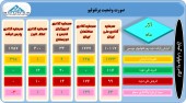 سهامداران در جریان تغییرات پرتفوی این شرکت ها باشند