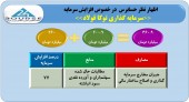 افزایش سرمایه سرمایه گذاری توکا فولاد به تصویب حسابرس رسید