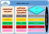 سهامداران در جریان تغییرات پرتفوی این شرکت ها باشند