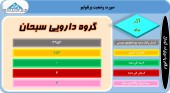 آخرین وضعیت پرتفوی این شرکت بررسی شد