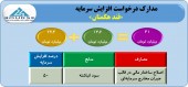 صدور مجوز افزایش سرمایه قند هکمتان