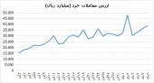 اینجا بورس تهران 