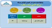 «وصنعت» از افزایش سرمایه خبر داد