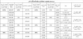 درباره تایرسازان ؛ سهم هایی که اغلب تقاضای خرید دارند