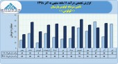 عملکرد ١١ماهه تامین سرمایه لوتوس پارسیان چگونه بود؟