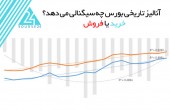 آنالیز تاریخی بورس چه سیگنالی می دهد؟