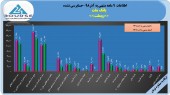 کسب سود بالای ٢٠٠٠میلیارد تومانی بانک ملت در ٩ماه