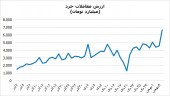 بورس تهران در سیطره حقیقی های میلیاردر