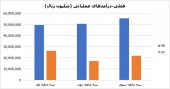 معرفی بهترین عملکرد ١٠ماهه شرکت های بورسی
