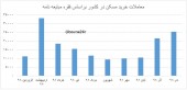 ٢۵٠٠٠ واحد مسکونی در کشور ظرف یک ماه فروش رفت